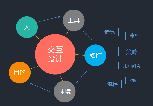 交互設(shè)計應(yīng)用于工業(yè)設(shè)計，將會發(fā)生什么變化？