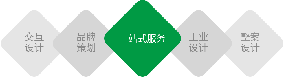 一站式工業(yè)設計服務